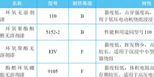 电工材料单