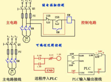 入门级学电工