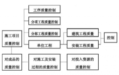 水电工程分类内容水电站技术的原理
