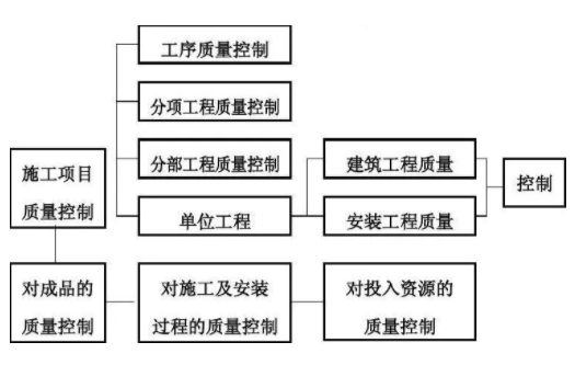水电工程分类