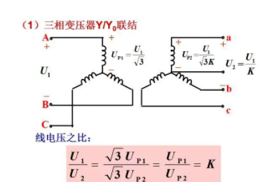 电工技术历史