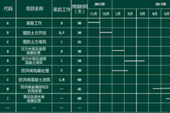 水电工程施工进展在于给水排水工程