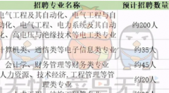 高级电工待遇电工
