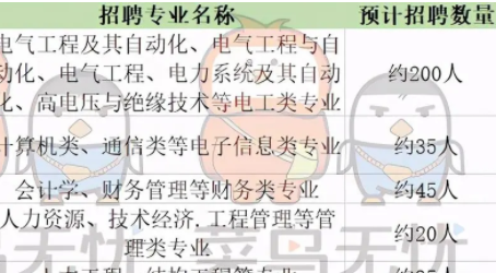 高级电工待遇