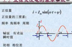 电工正弦交流电周期计算正弦电应用
